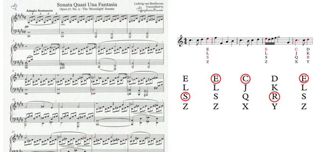 Symphonic Secrets asset